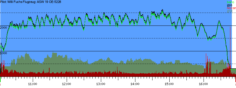 Barometer